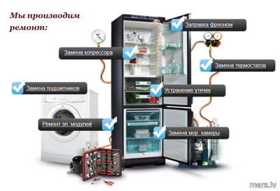 Ремонт холодильников разной сложности